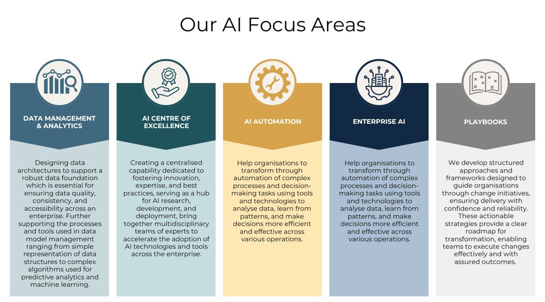 AI focus areas (3)-1